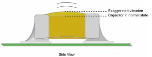 Capacitor deformation due to piezoelectric effect