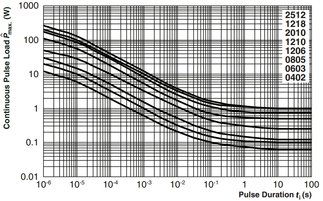 resistor-continuous-pulse.jpg